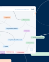 Interaktive Wissenslandkarte des Bayerischen Forschungsinstituts für Digitale Transformation (bidt)
